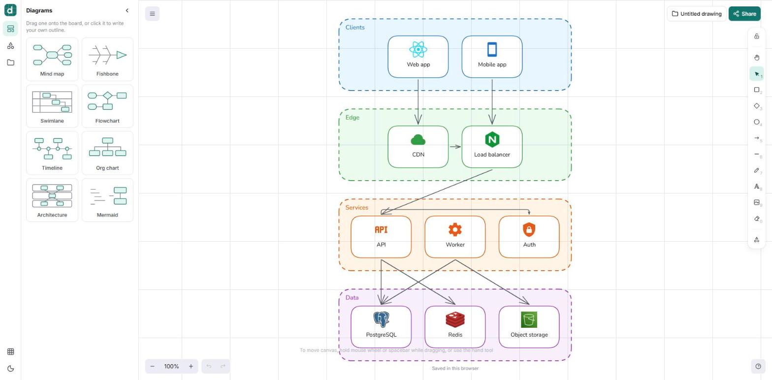draw.biz59.net board with an architecture diagram, the diagram templates on the left and the tools on the right
